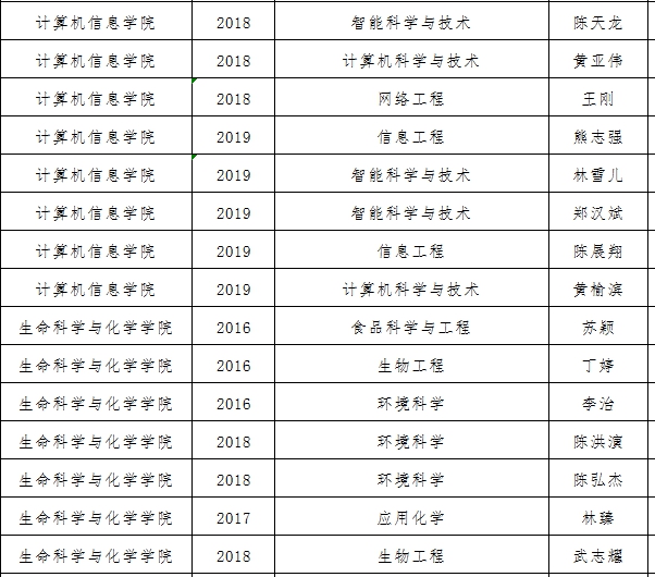 香港免费资料大全