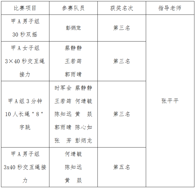 香港免费资料大全