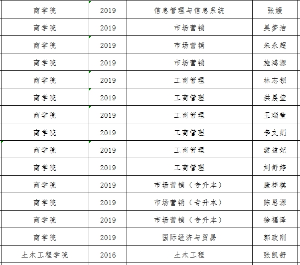 香港免费资料大全